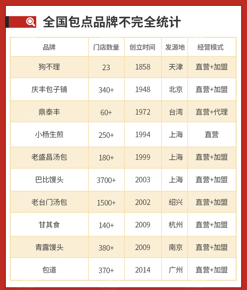  近600亿的包点市场还能跑出多少个巴比？