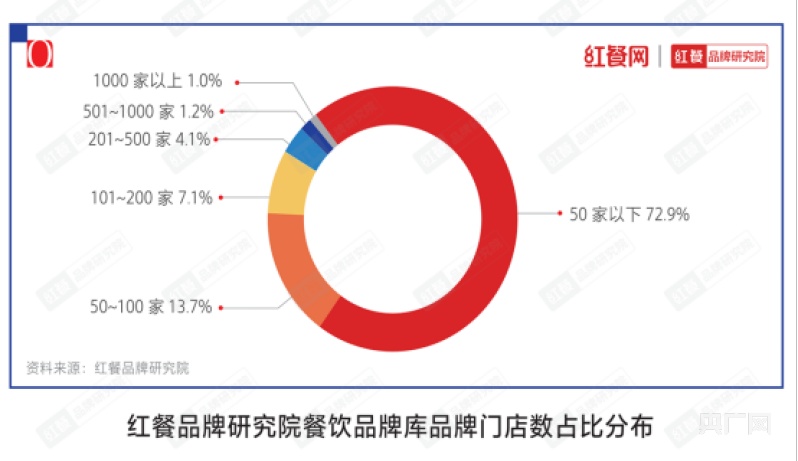  《中国餐饮品类与品牌发展报告2021》正式出版！