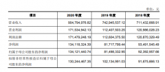  复合调味料生产商宝立食品冲刺IPO