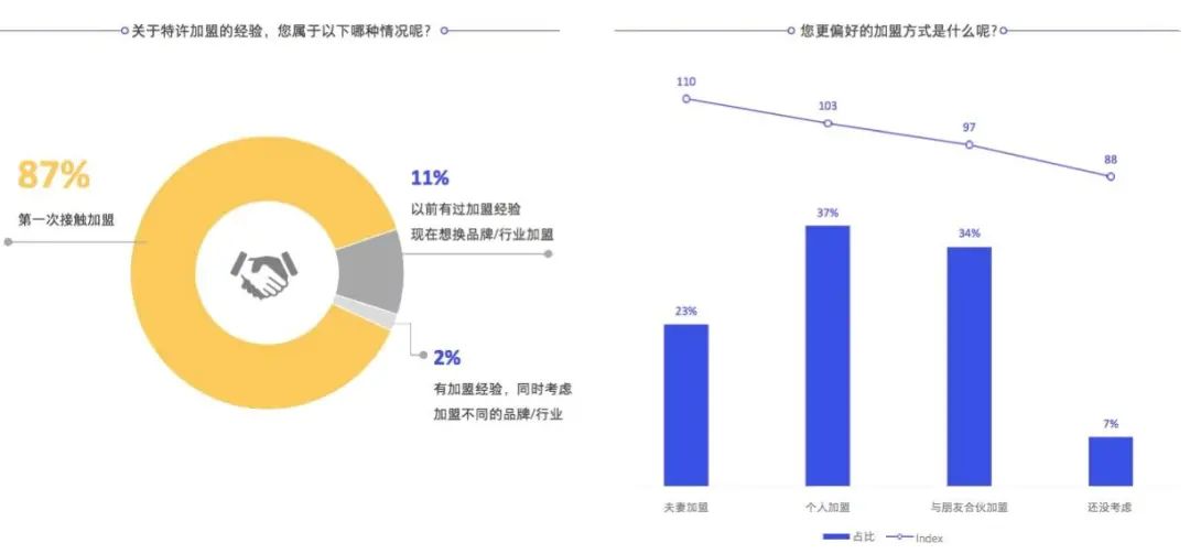  谁在为“中国餐饮加盟”买单？