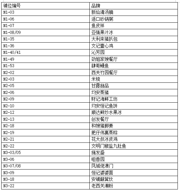 围蔽、停水、停电、强行终止合同，深圳文和友将二十余个品牌“扫地出门”？