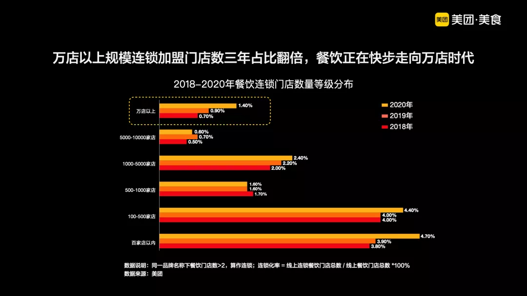 卤味品牌舞爪完成数千万元A轮融资，由星陀资本独家投资