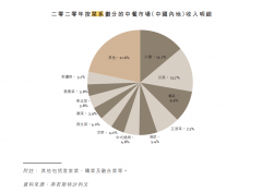 “粤式火锅”巨头捞王冲刺上市，能否讲好资本