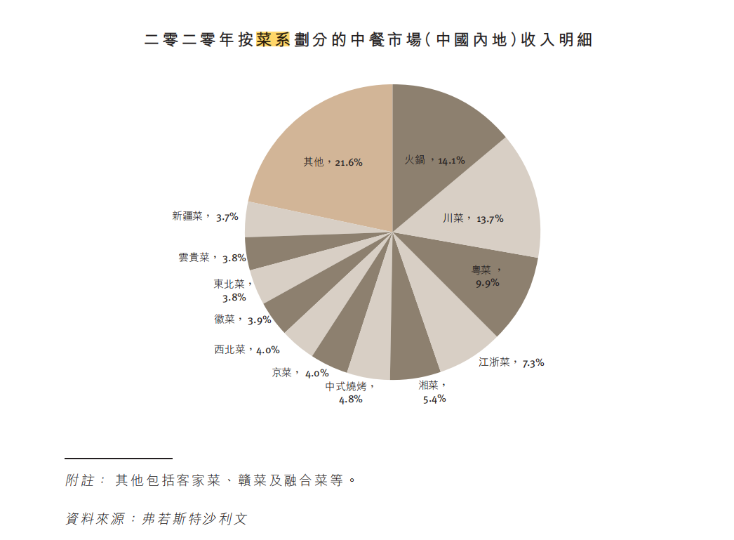 “粤式火锅”巨头捞王冲刺上市，能否讲好资本的故事？