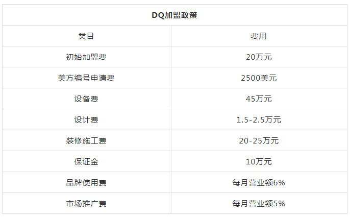  赛百味、麦当劳、汉堡王，餐饮巨头们的加盟模式到底是怎样的？