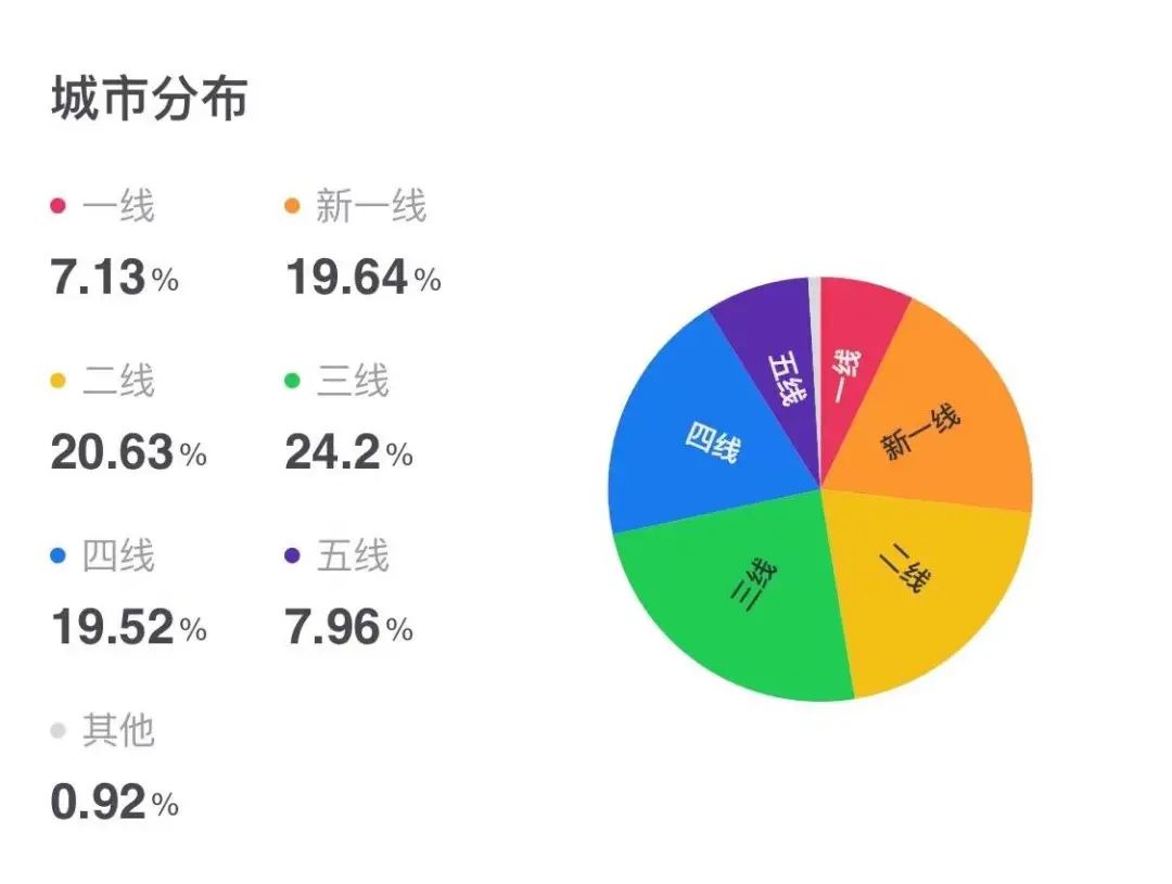  在中国，能干翻肯德基的可能只有华莱士