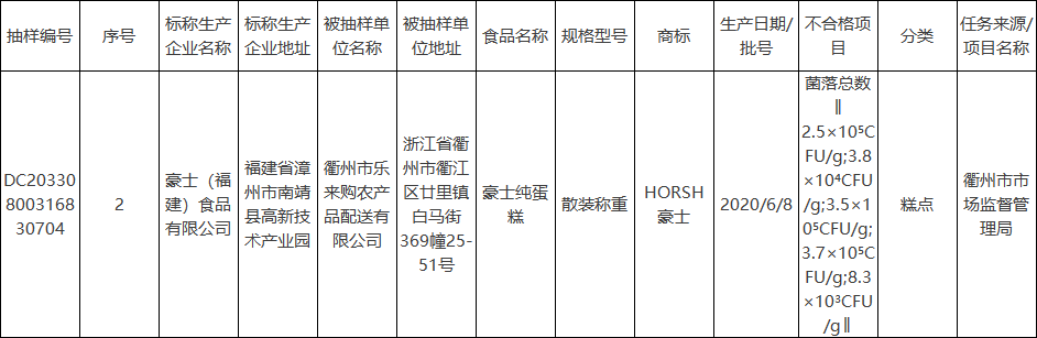  豪士早餐吐司被检出菌落超标，旗下产品屡上质检“黑榜”