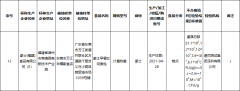  豪士早餐吐司被检出菌落超标，旗下产品屡上质