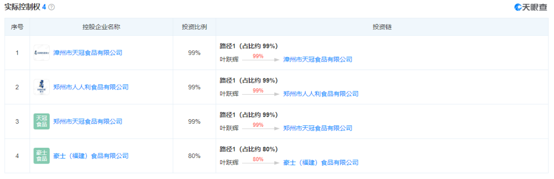  豪士早餐吐司被检出菌落超标，旗下产品屡上质检“黑榜”