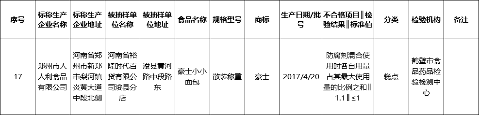  豪士早餐吐司被检出菌落超标，旗下产品屡上质检“黑榜”