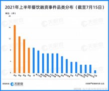  2021上半年餐饮产业观察：创新浪潮迭起，小吃喝