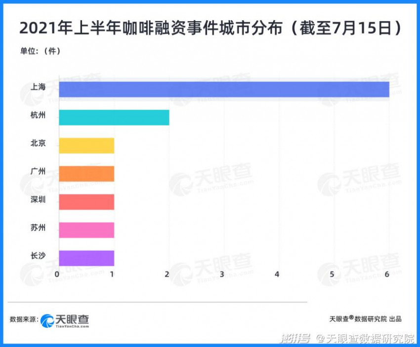  2021上半年餐饮产业观察：创新浪潮迭起，小吃喝撬动大产业