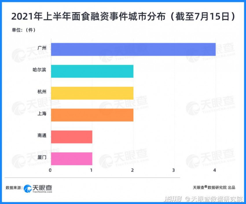  2021上半年餐饮产业观察：创新浪潮迭起，小吃喝撬动大产业