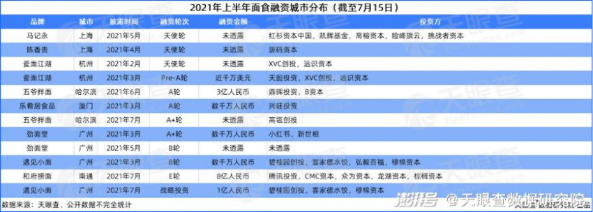  2021上半年餐饮产业观察：创新浪潮迭起，小吃喝撬动大产业