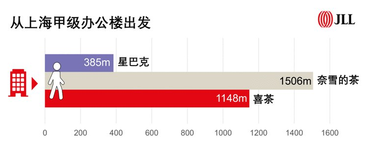  新茶饮远离星巴克