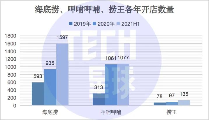  沸腾的火锅，难再造下一个“海底捞”