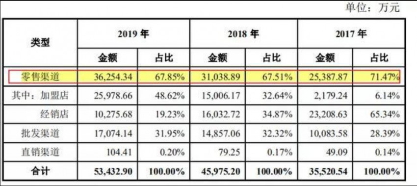  3000亿元市场存量，预制菜试探舌尖底线