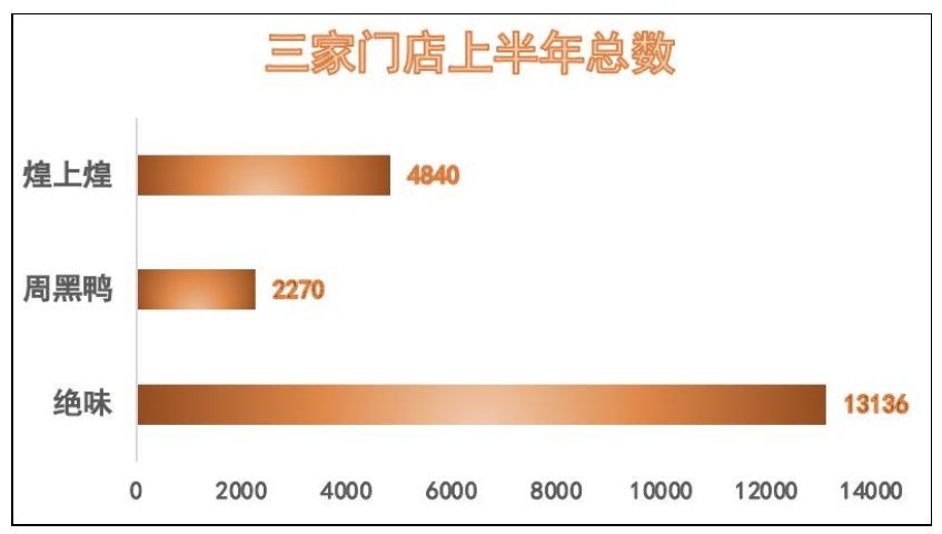  周黑鸭“暂时性”跛脚