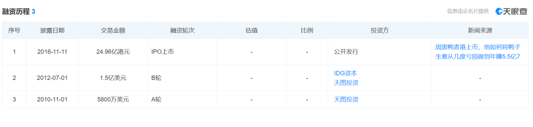  周黑鸭“暂时性”跛脚