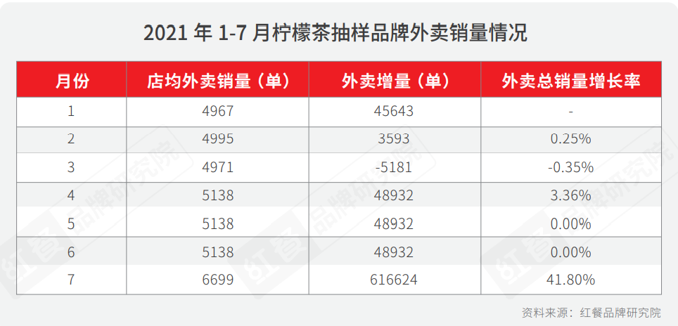  重磅！2021年中国柠檬茶品类与品牌发展报告首发