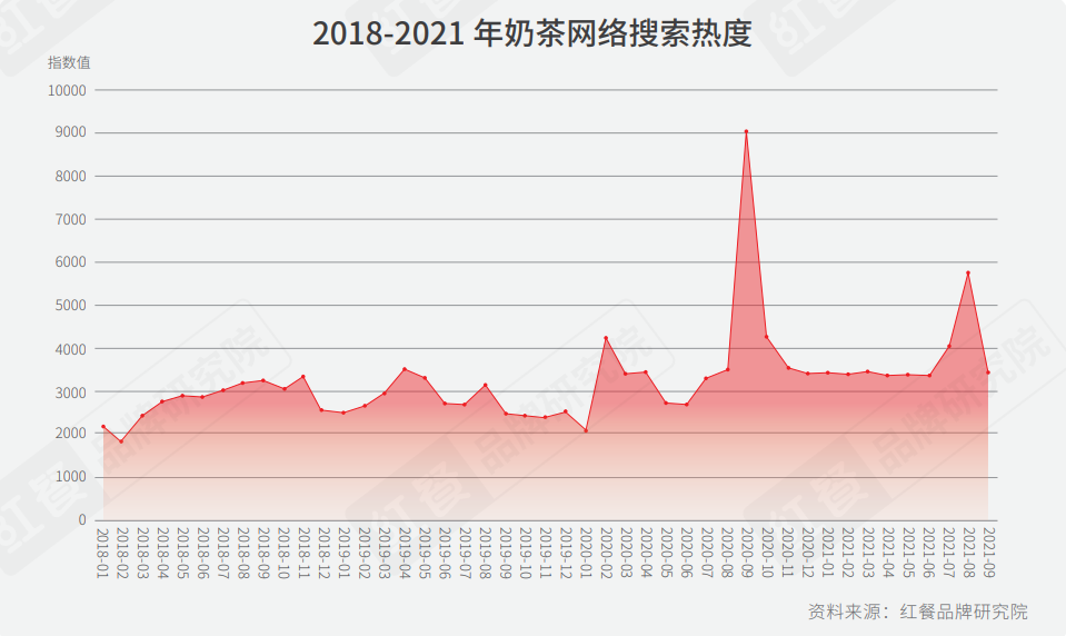  重磅！2021年中国柠檬茶品类与品牌发展报告首发