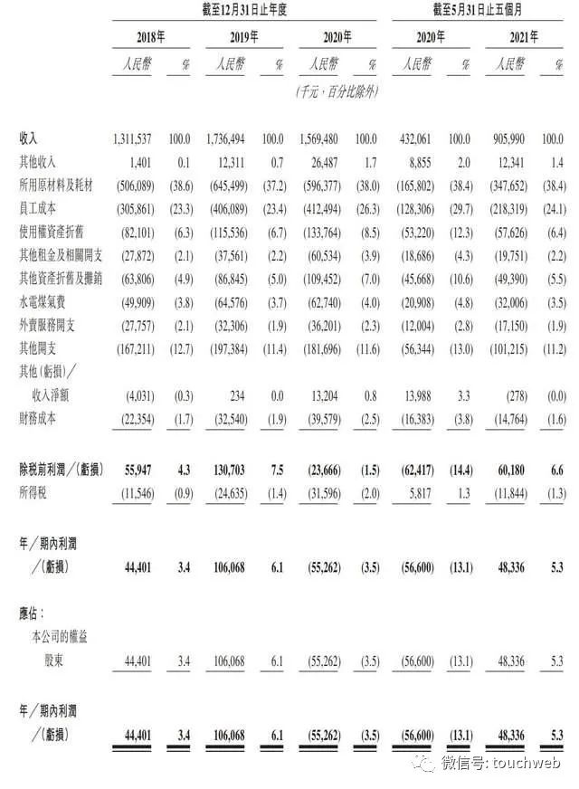  绿茶餐厅更新招股书，王勤松、路长梅夫妇持股65.8%