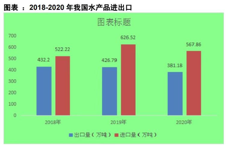  我国海鲜餐饮消费势头强劲，人均消费每年近30公斤