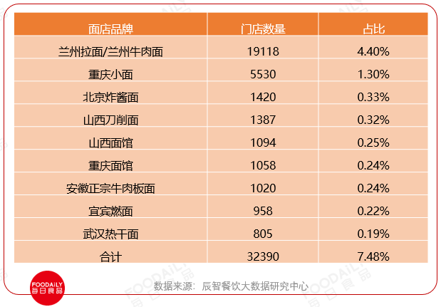 面条+小程序，陆正耀的趣小面凭什么值10亿？