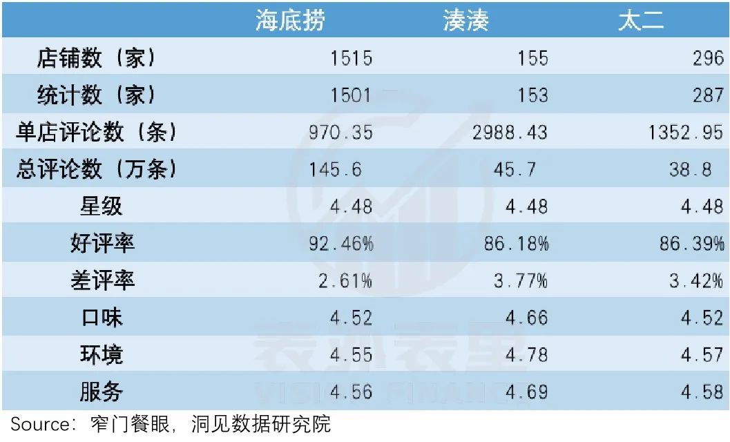 餐饮股大逃杀后，如何逆风投资？