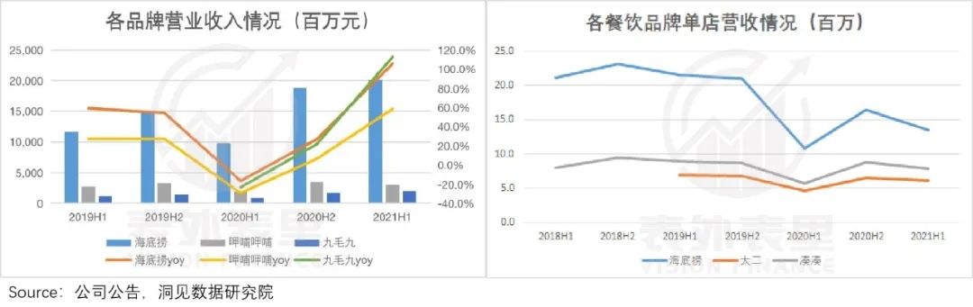 餐饮股大逃杀后，如何逆风投资？