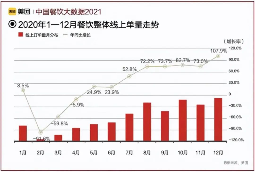 餐饮股大逃杀后，如何逆风投资？