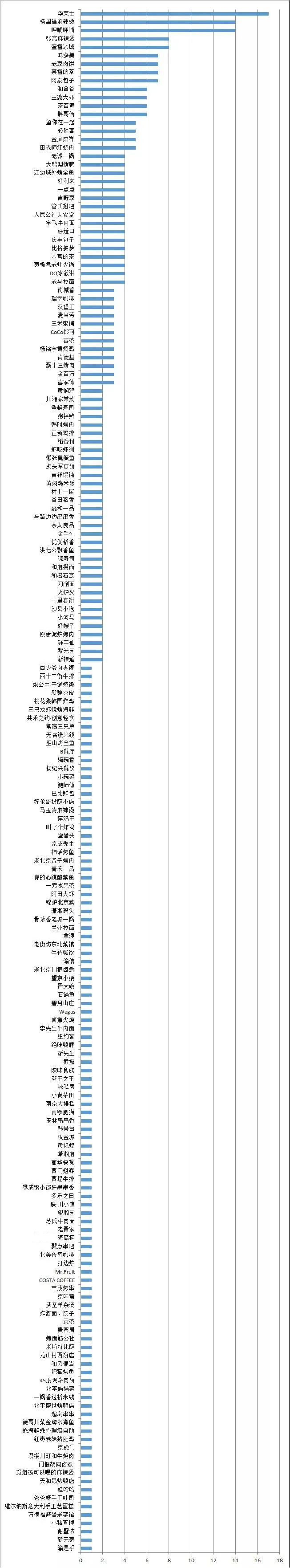 15批次茶饮被检出禁用物质，多家网红餐饮店又双叒被曝光