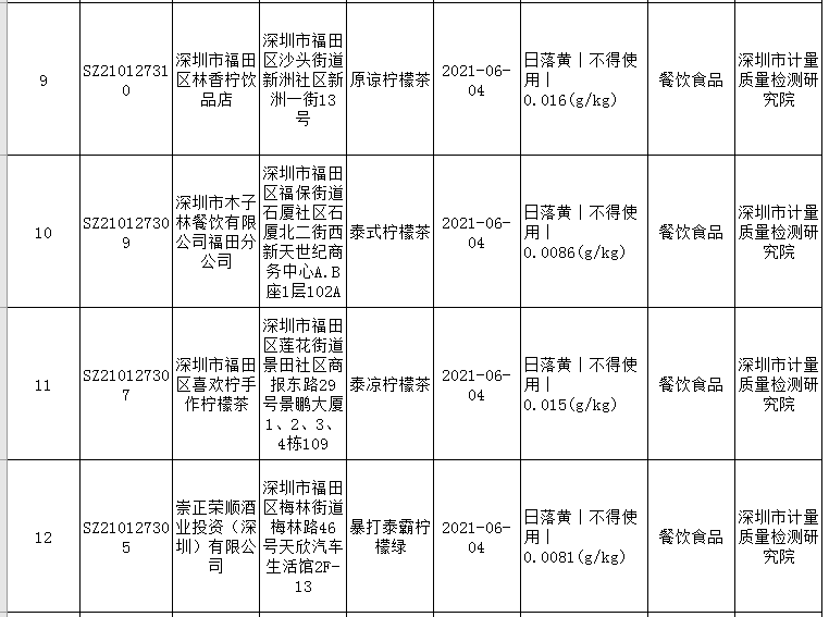 15批次茶饮被检出禁用物质，多家网红餐饮店又双叒被曝光