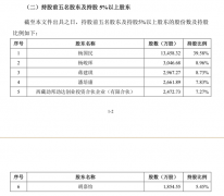 老娘舅餐饮拟闯关A股；重庆啤酒跨界开酒厂火锅