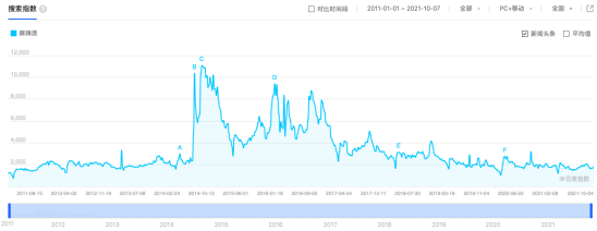 双巨头雄踞，麻辣烫新锐品牌应该怎样突围？