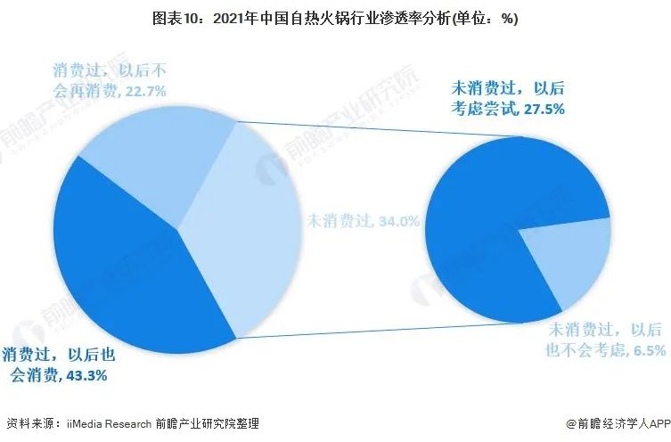 预见未来：2025年我国火锅行业市场规模将达8501亿元