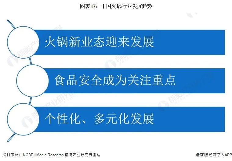 预见未来：2025年我国火锅行业市场规模将达8501亿元