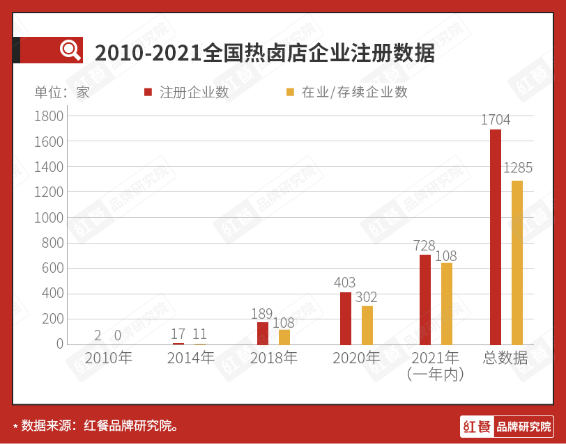 热卤成投资新风口！研卤堂强势入局，如何创新突围？