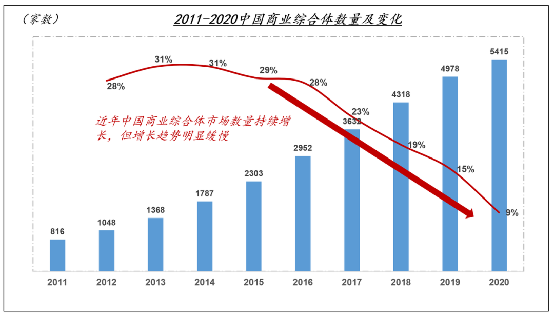 商场餐饮的机会在哪儿？