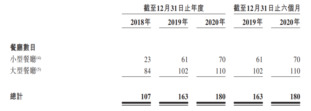 商场餐饮的机会在哪儿？