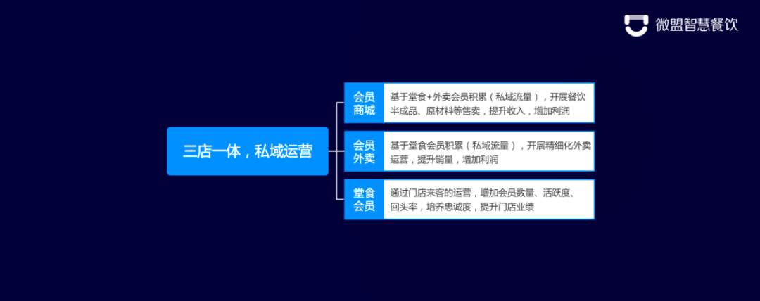 资本疯狂押注，餐企如何掌握主动权？