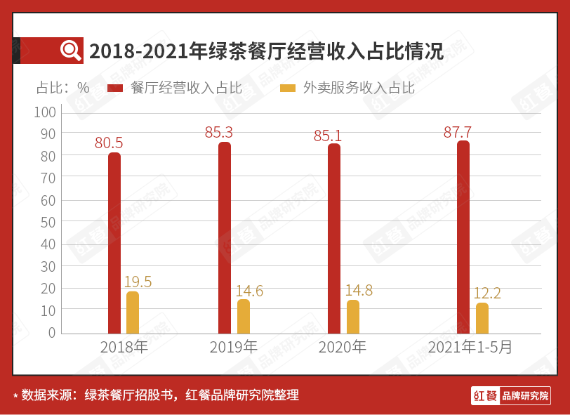 启动二次IPO，初代网红餐厅“绿茶”能成功吗？ || 品牌剖析