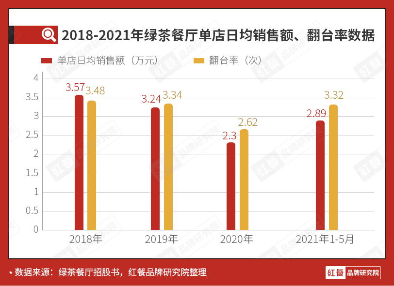 启动二次IPO，初代网红餐厅“绿茶”能成功吗？ || 品牌剖析