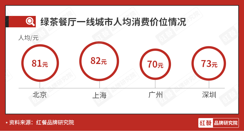 启动二次IPO，初代网红餐厅“绿茶”能成功吗？ || 品牌剖析