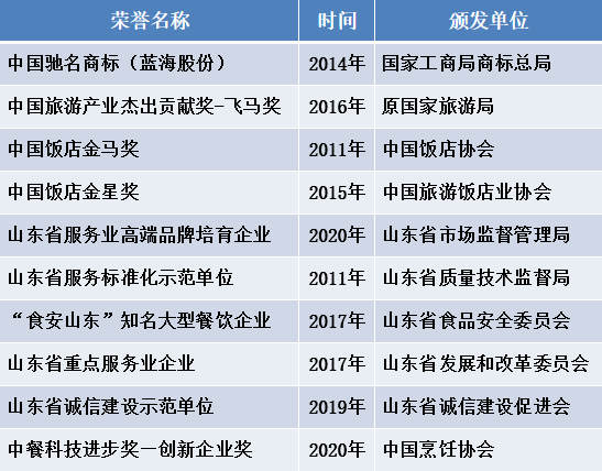 酒店与餐饮业高级研学班即将开课！带您走进蓝海，探秘其运营模式