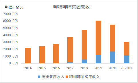 50%火锅店活不过5年，下一个海底捞出自江浙沪？