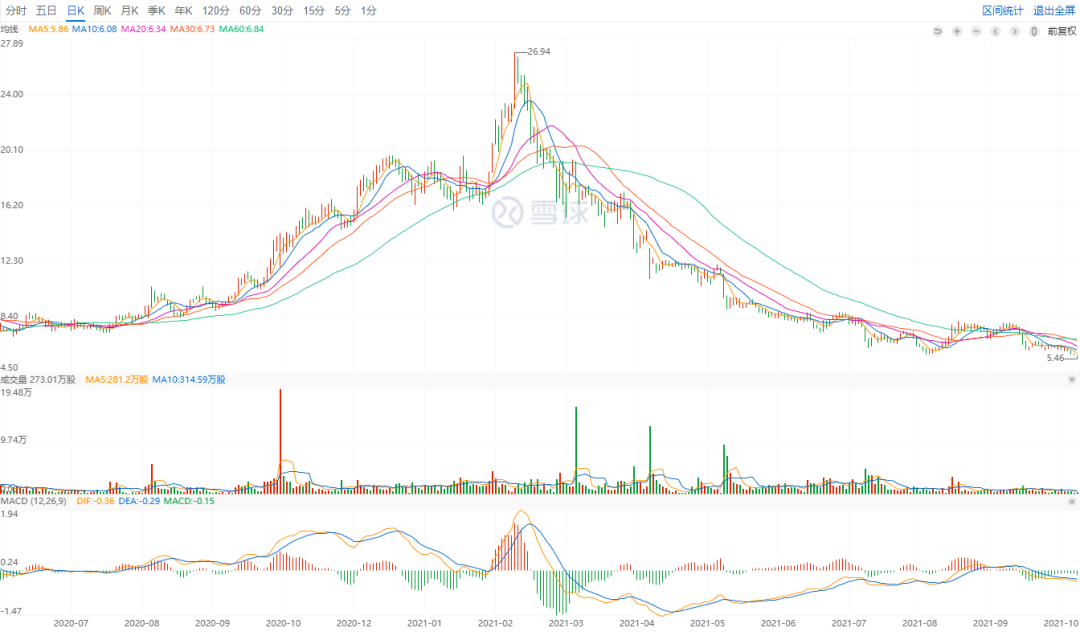 50%火锅店活不过5年，下一个海底捞出自江浙沪？