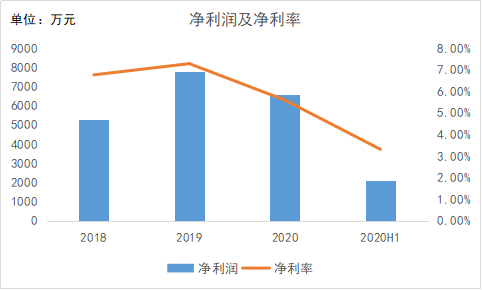 50%火锅店活不过5年，下一个海底捞出自江浙沪？