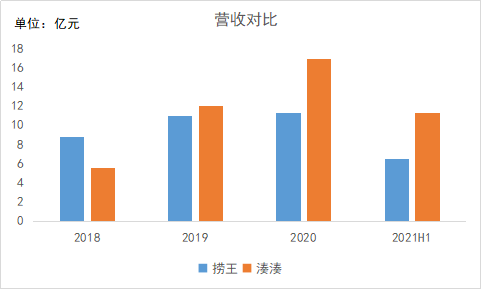 50%火锅店活不过5年，下一个海底捞出自江浙沪？