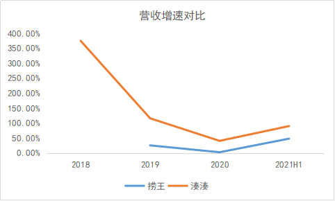 50%火锅店活不过5年，下一个海底捞出自江浙沪？